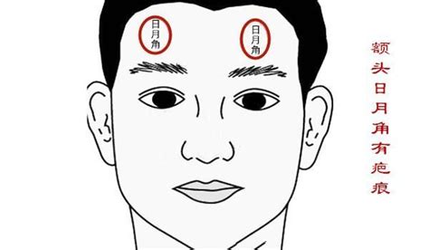 頭型有角面相|【頭型兩側有角】頭型兩側有角？學會3種好髮型，讓你「角」都。